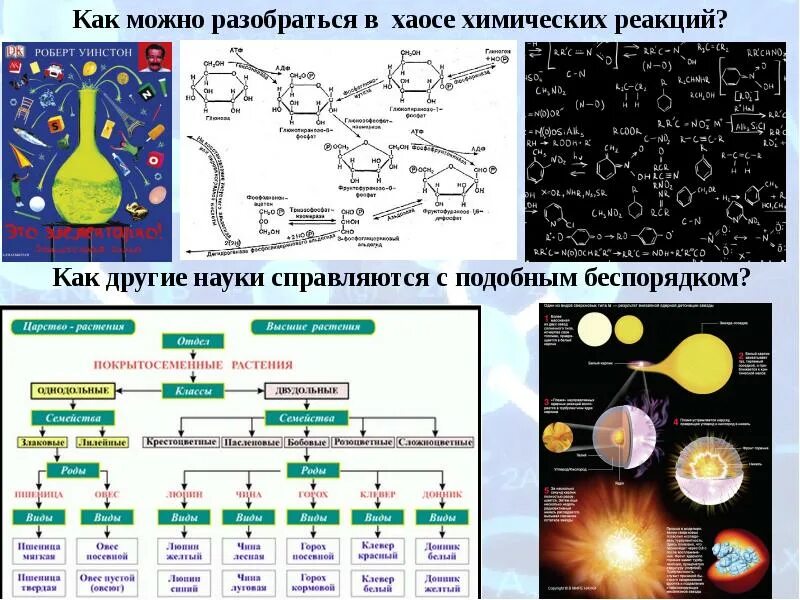 Химия классификация химических реакций. Типы химических реакций презентация. Классификация химических реакций в неорганической химии. Моделирование химических реакций. Сравнение химических реакций