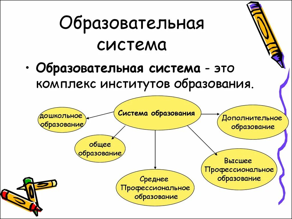 Образовательная система. Образовательная система понятие. Современная образовательная система. Пример педагогической системы.