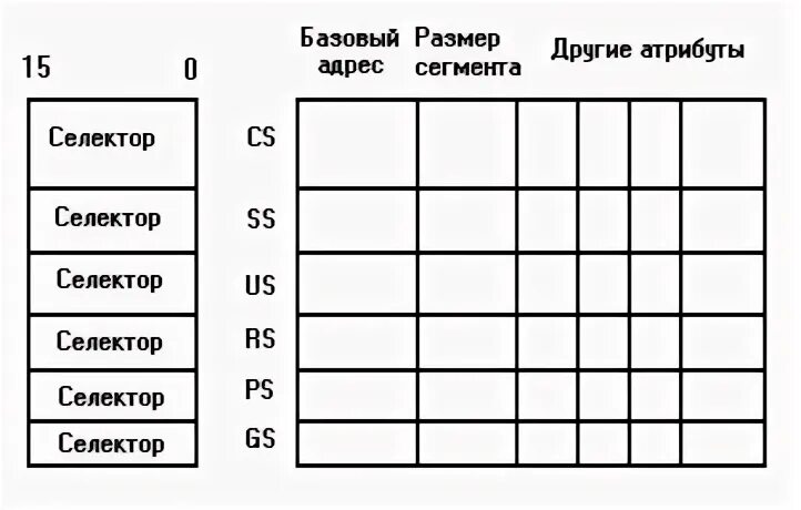 Регистры сегментов. Регистры процессора. основные функциональные регистры ia-32. регистры процессора для работы со стеком.