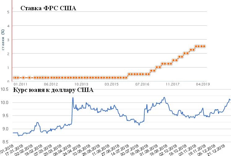 Курс покупки юаня