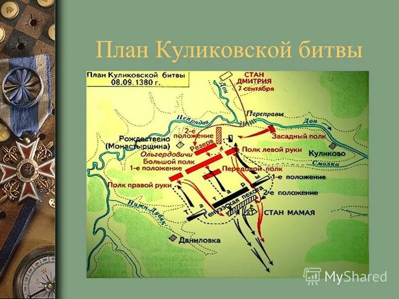 Как готовились к куликовской битве. План Куликовской битвы 4 класс окружающий мир. План Куликовской битвы 4 класс. Куликовская битва план битвы. План Куликовской битвы 4 класс окружающий.