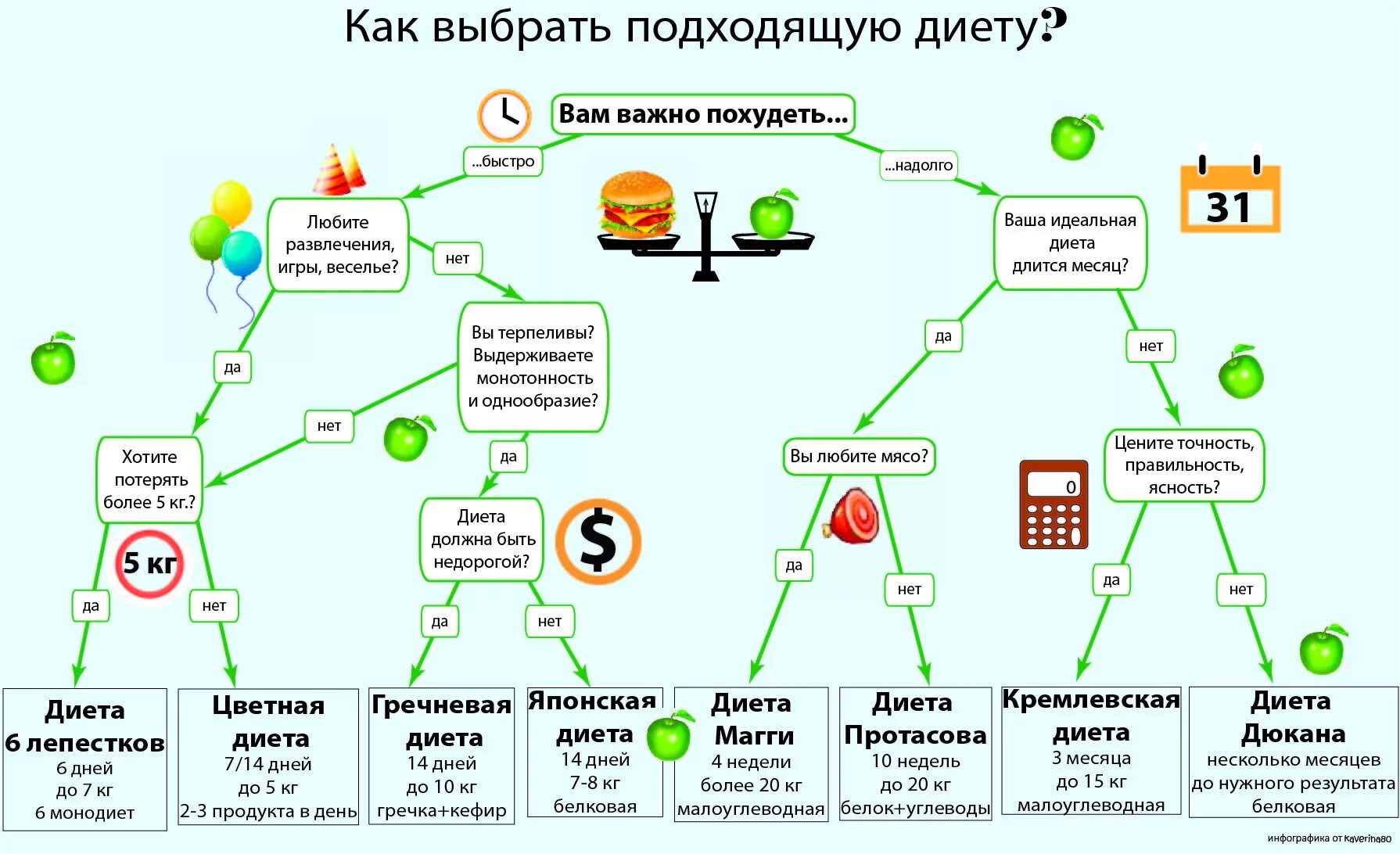 Kak vybrat. Как выбрать. Какую диету выбрать. Как выбрать подходящую диету. Как выбрать диету для похудения.