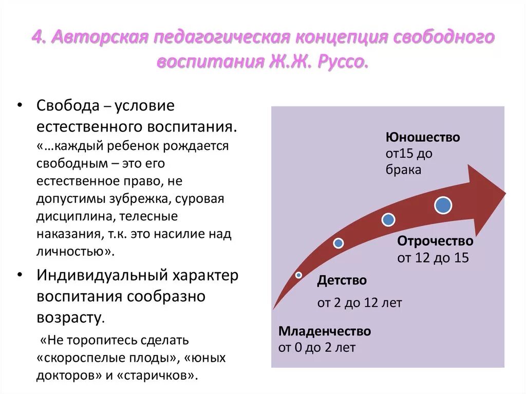 Свободное воспитание руссо. Концепция естественного и свободного воспитания ж.-ж. Руссо.. Концепция свободного воспитания. Концепция свободного воспитания минусы. Естественного и свободного воспитания..