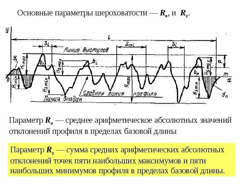 Под параметр. Основные параметры шероховатости. шероховатость ra и rz. rz шероховатость. параметры шероховатости ra и rz.