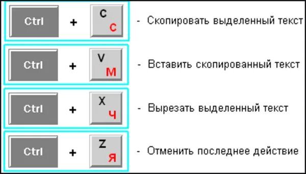 С помощью каких комбинаций можно скопировать. Команды для копирования и вставки. Кнопки для копирования и вставки. Копирование текста на клавиатуре и вставка. Кнопка для копирования текста на клавиатуре.