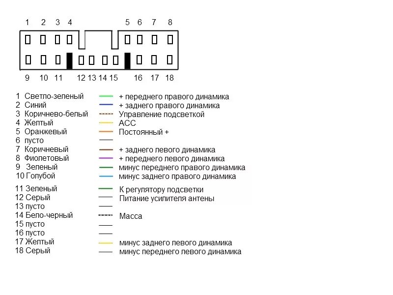 Распиновка штатного разъема магнитолы. Схема проводов магнитолы Дэу Нексия. Подключение автомагнитолы распиновка проводов. Распиновка разъема магнитолы Sony. Схема подключения магнитолы автомагнитолы сони.