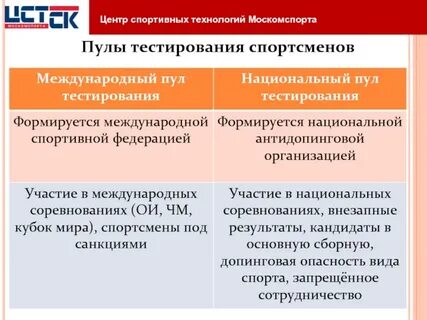 Какая организация включает спортсменов по тестированию