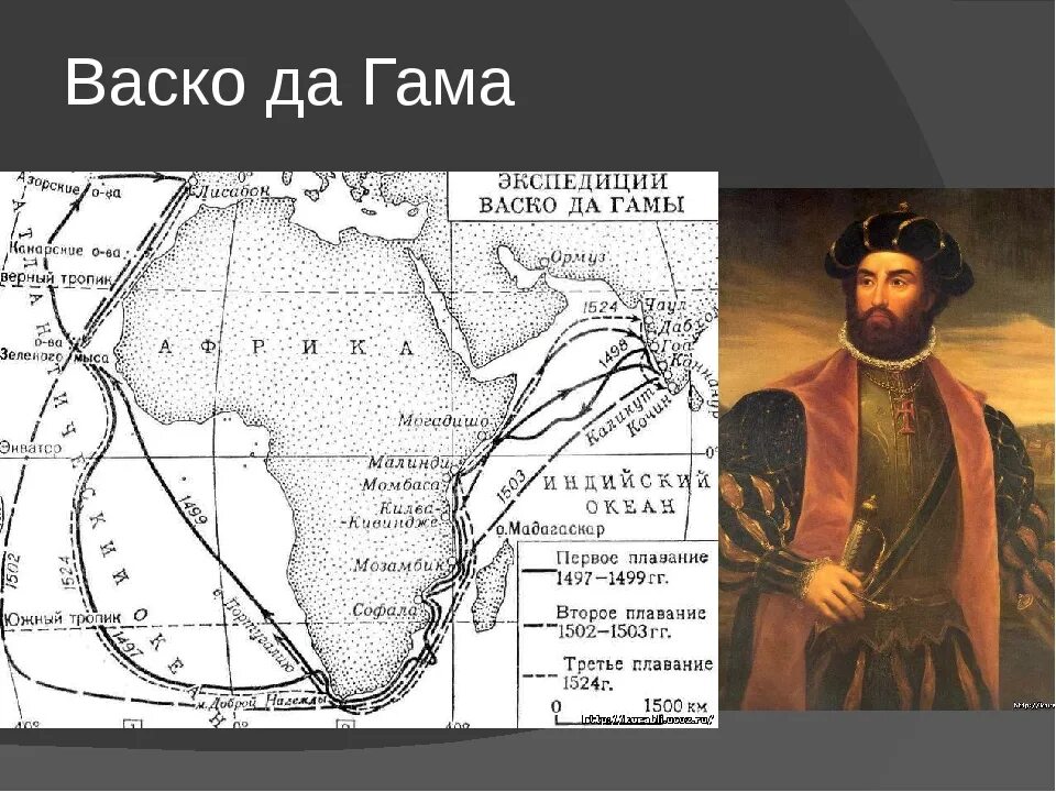 ВАСКО да Гама открыл морской путь в Индию в году. ВАСКО да Гама путь в Индию. Открытие Индии ВАСКО да Гама. Маршрут ВАСКО да Гама в Индию 1497 1499.