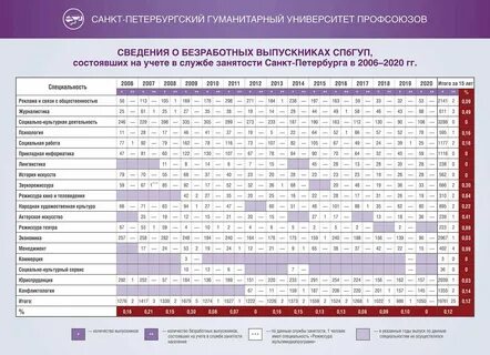 Факультеты и специальности спб