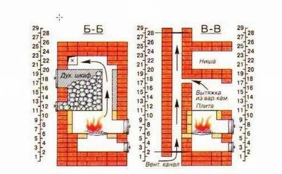Проект банной печи из кирпича. Банная печь каменка 3х3.5 кирпича прямого нагрева порядовка. схема кирпичная банная печь с закрытой каменкой. печь колчина для бани порядовка. кирпичная печь для бани с топкой из предбанника порядовка.