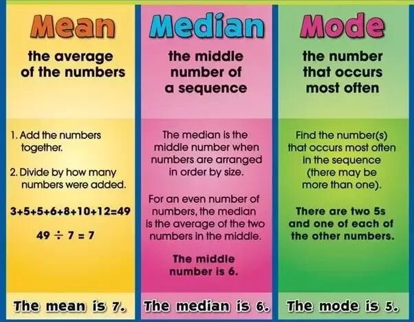 Each ones. Mean and median. Mean median разница. Mean and average difference. Разница между mean и average.