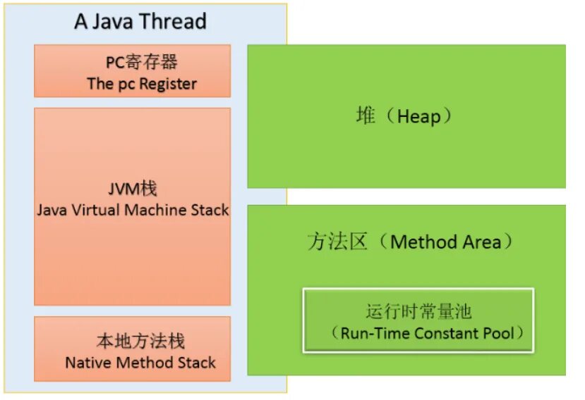 Модель памяти java. Многопоточность java. Runtime constant Pool. Память в JVM Stack heap. Java pooling