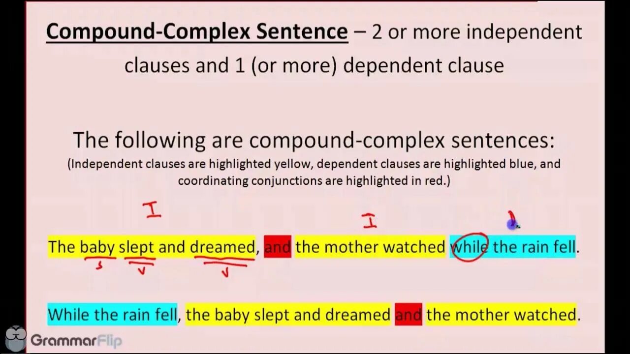 Compound sentence. Complex and compound sentences. complex sentence and compound sentence. compound-complex sentence examples. simple and compound sentences.
