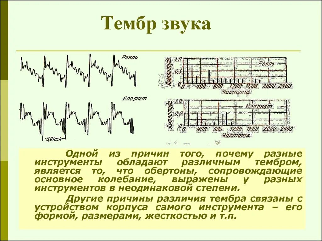 Тембр звучания