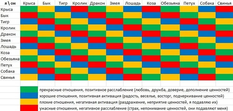 Совместимость кролика с другими. Обезьяна совместимость с другими знаками. Совместимость кролика с другими знаками. Кролик и кот совместимость. Гороскоп совместимости кота