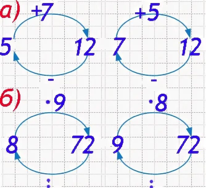 Модель числа 3 класс. Графическая модель равенства петерсон. графическая модель числа петерсон. графическая модель числа петерсон 3 класс математика. графическая модель числа петерсон 2 класс.