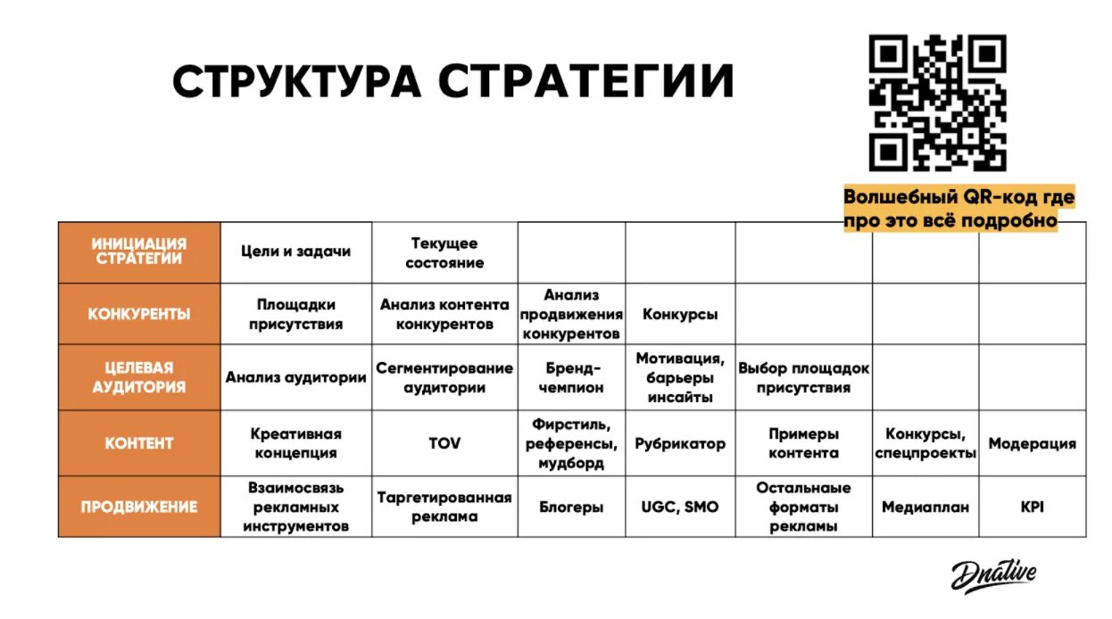 Медиа группа вк. Контент стратегия. Стратегический контент план. План продвижения в социальных сетях. Цели продвижения в социальных сетях.