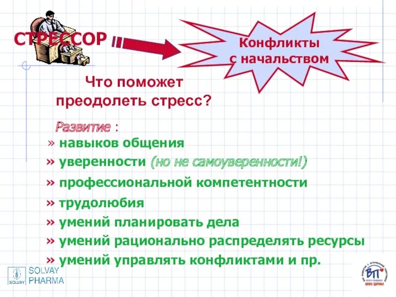 Как общение помогает преодолевать. Стресс и конфликт презентация. Конфликт с начальством. Навыки преодоления стресса. Ресурсы преодоления стресса.