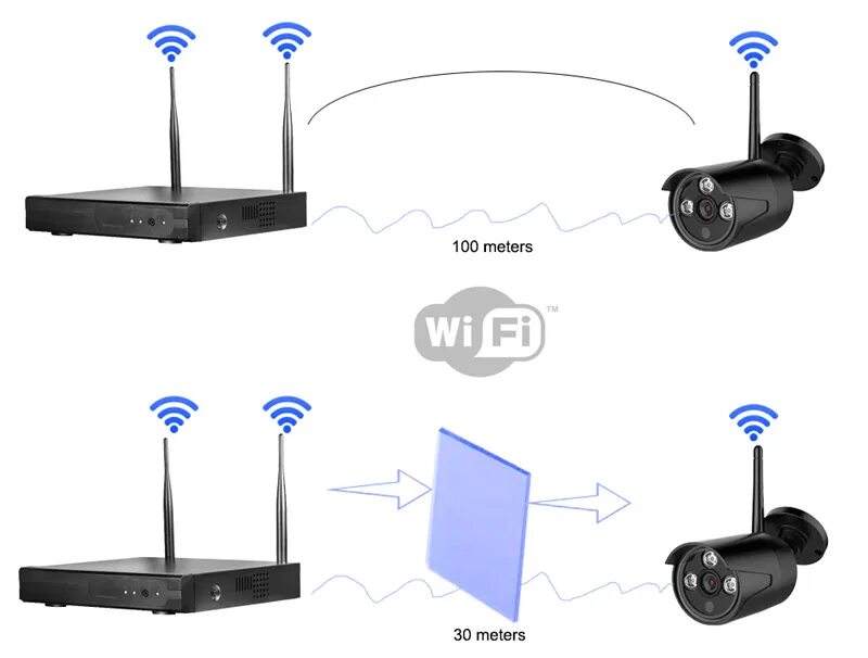 Cctv wifi setup IT support Home Villa Office IT technician in Dubai Cctv camera 