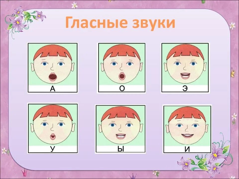 Гласные картинки. Гласные звуки. Гласные звуки в логопедии. Артикуляция гласных звуко. Гласные звуки для дошкольников.