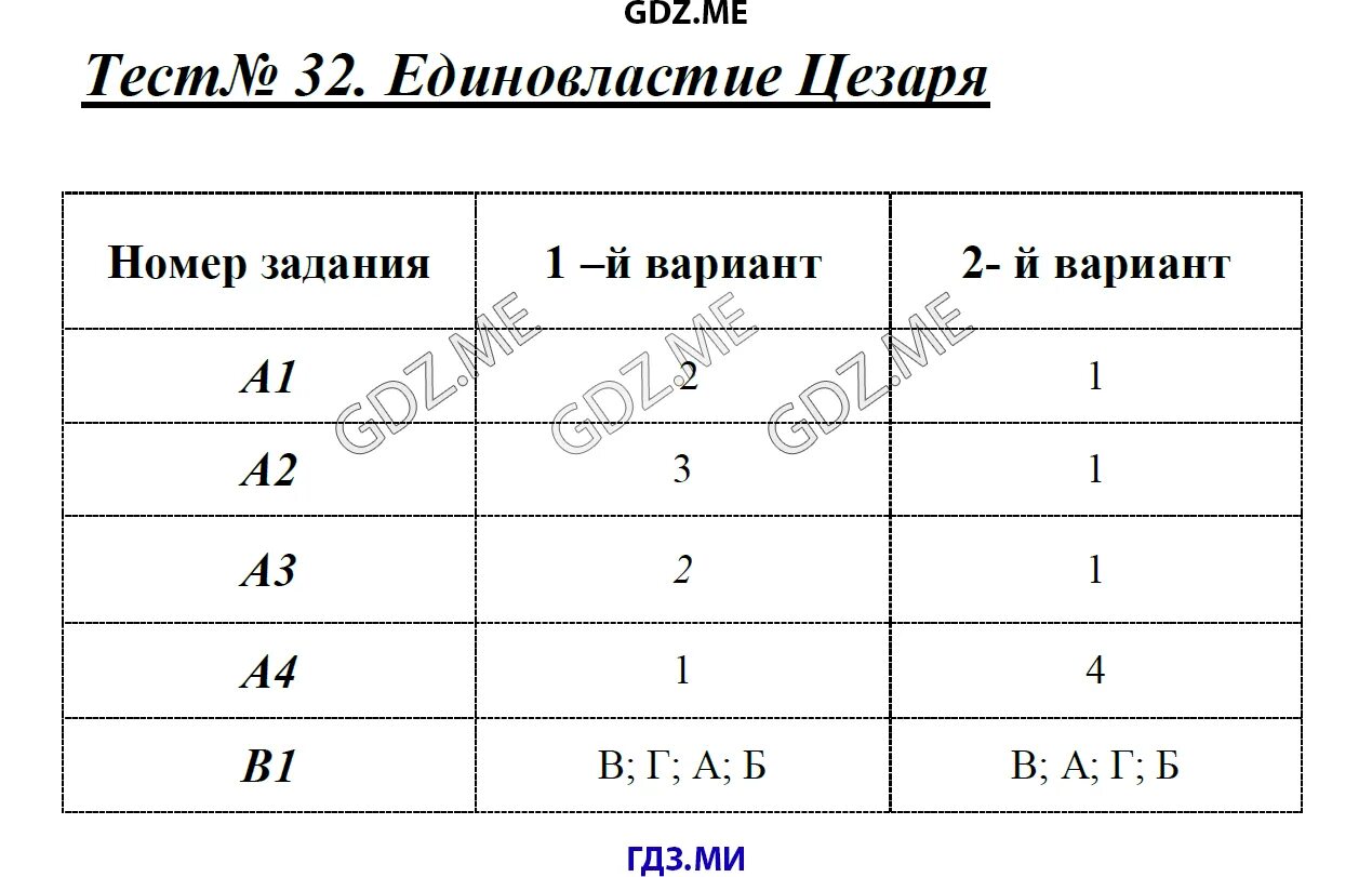 Тест по истории 5 класс параграф 42. Тест по истории 5 класс единовластие Цезаря с ответами. История тест единовластие Цезаря. Тест по истории 5 класс единовластие Цезаря. Тест единовластие Цезаря 5 класс тест ответы.