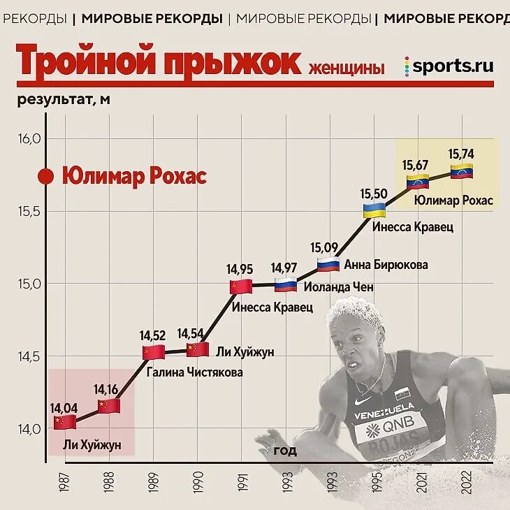 Джордж худ мировой рекорд. Мировые рекорды в спорте. Рекорды мировых сборов. Мировой рекорд планка джордж худ. Рекорды мировых сборов.