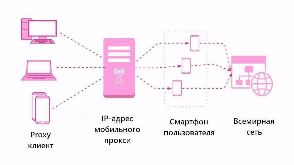 Mobileproxy space