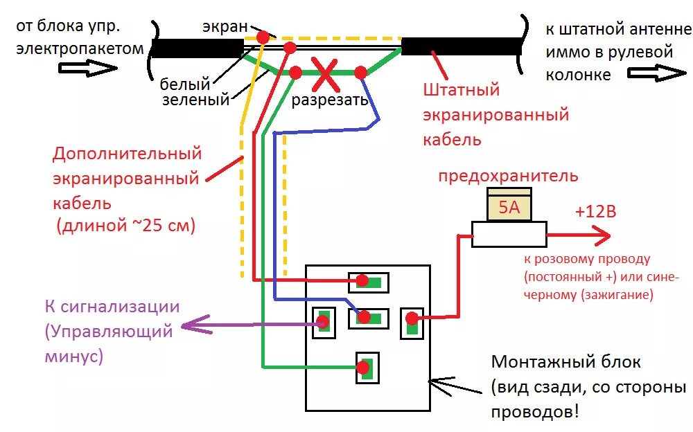 Pandect is-470 схема подключения. Иммобилайзер chevrolet lacetti 2007. Ssangyong kyron 2012 блок иммобилайзера. Потерял иммобилайзер что делать. Hyundai tucson 2008 антенна иммобилайзера.