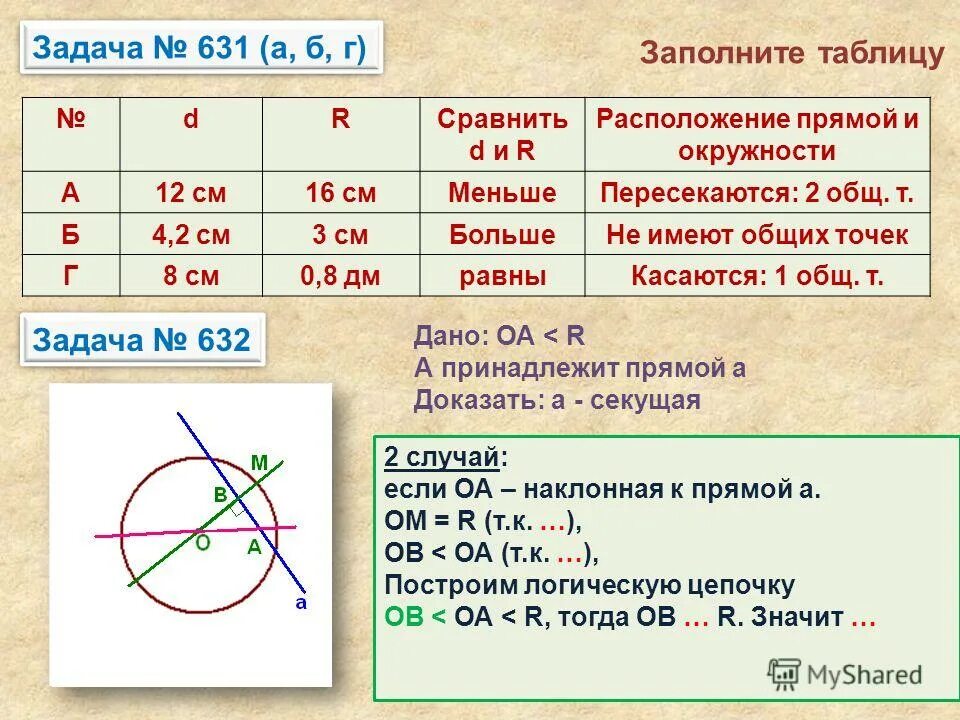 Формула задачи окружности