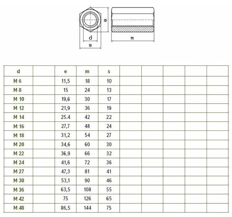 Гайка din 6334 соединительная м20. Гайка din 6334 м 4. Гайка din 6334 м4 Размеры. Гайка удлиненная м10 чертеж. Гайка удлиненная размеры