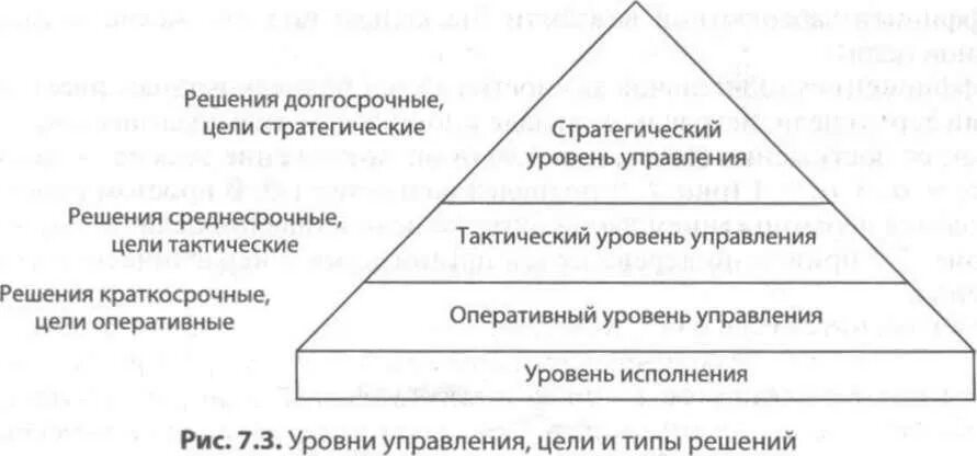 Стратегический тактический и оперативный уровни управления. Стратегический уровень тактический уровень оперативный уровень. Тактические цели управления. Оперативное управление и стратегическое управление. Стратегические решения стран