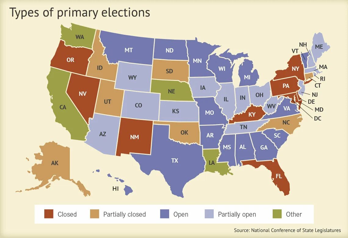 Primary election. Primaries in the USA. Elections in the USA. Presidential Primary election схема.