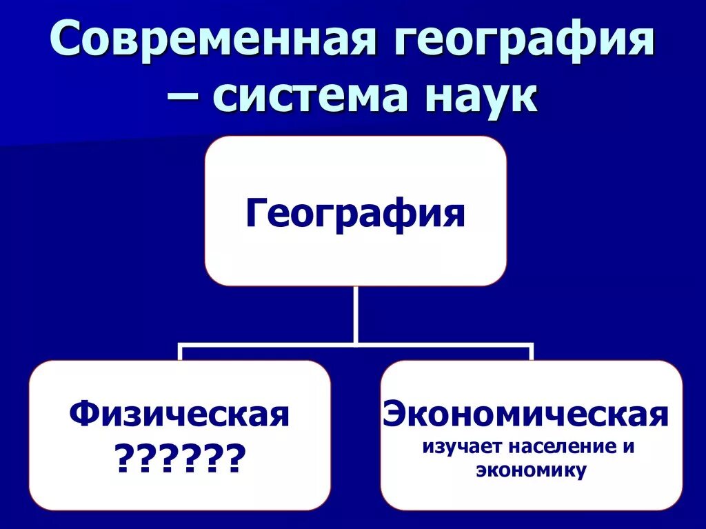 Современная география это наука. Современная физическая география.. Современная структура географических наук. Что изучает современная география. Географическая наука россии