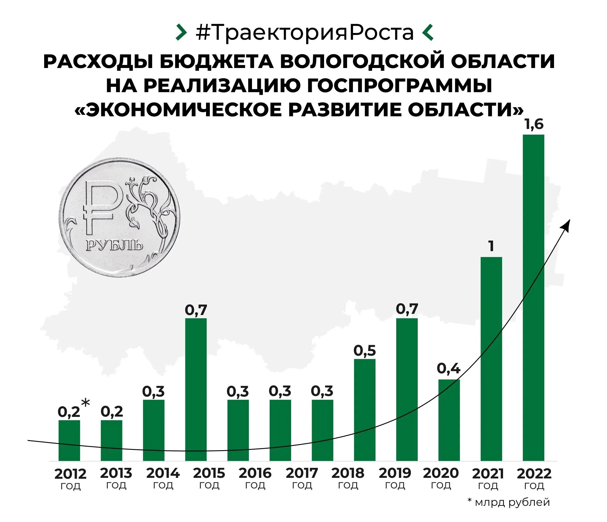 Экономика России график. Графики в экономике. Инвестиции в России статистика 2023. Диаграмма туризм в России 2020-2023 годах.
