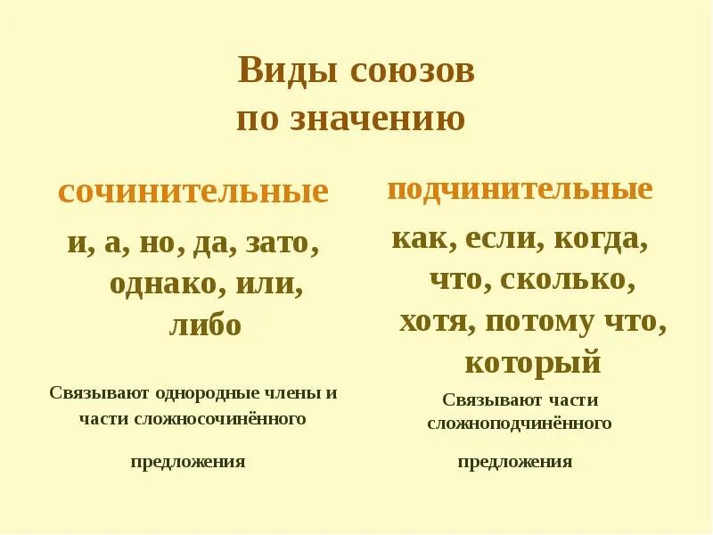 Союзная подчинительная связь это. Сочинительные и подчинительные Союзы. Виды связи Союзы. Союзы виды союзов. Союзы сочинительной и подчинительной связи.