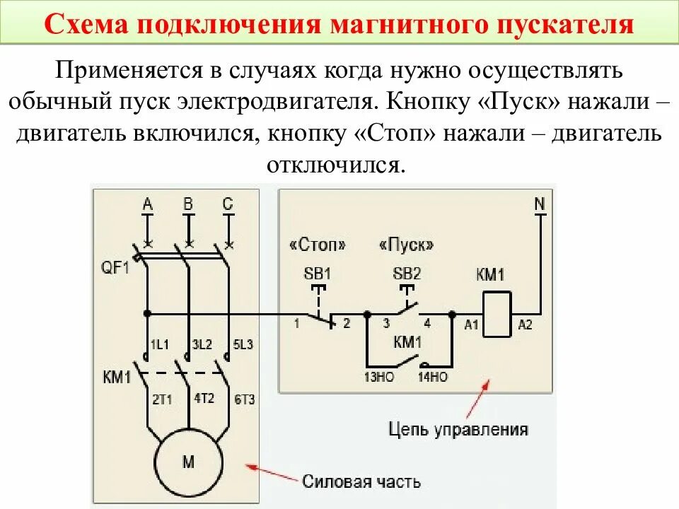 Магнитный пускатель с кнопкой пуск стоп. Схема подключения магнитного пускателя на 380. Схема магнитного пускателя с кнопками пуск. Схема подключения нереверсивного магнитного пускателя. Схема подключения магнитного пускателя с кнопкой пуск 380 в.