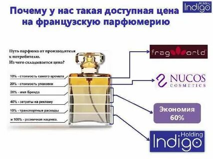 Где находятся духи