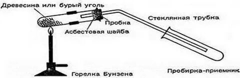 Перегонка метанола