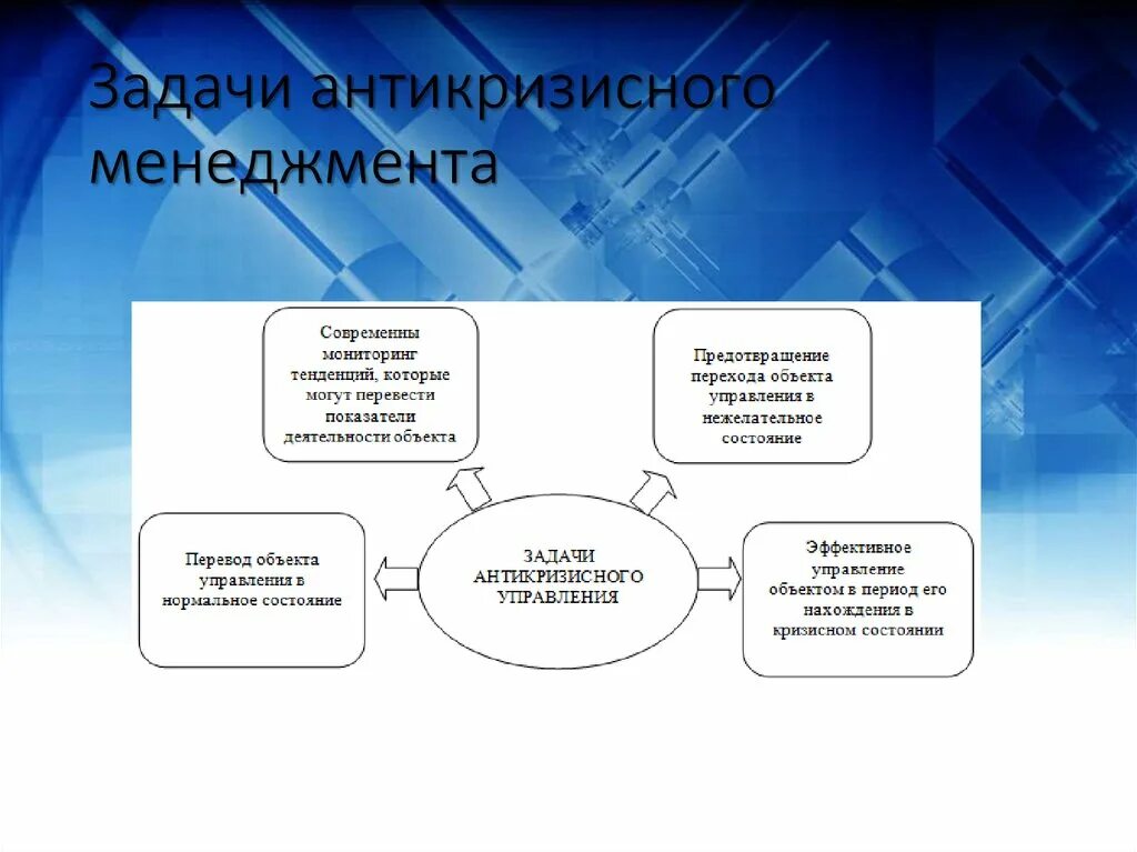 Антикризисный план предприятия. План антикризисного управления. Цели антикризисного управления. Антикризисный план развития бизнеса.