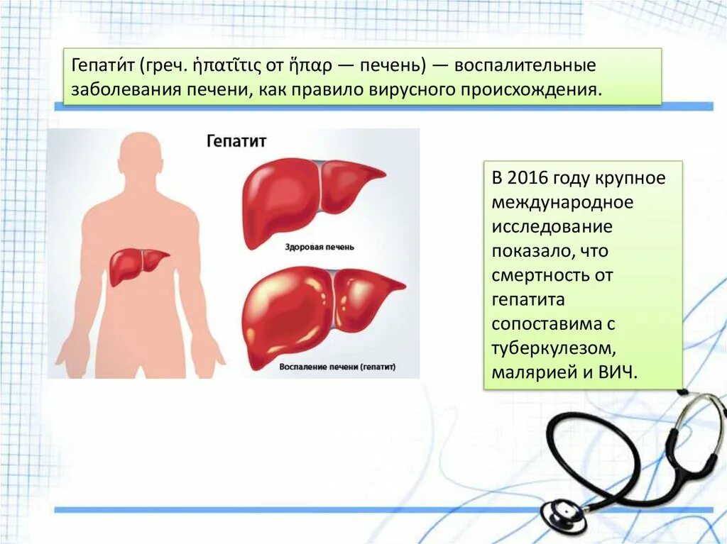 Заболевание печени гепатиты. Вирусный гепатит с и туберкулёз.