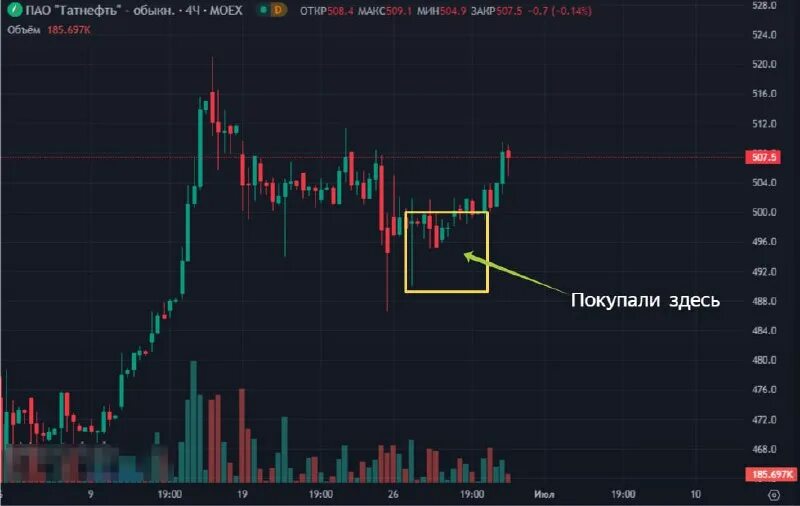 запрет трейдера на открытие позиций
