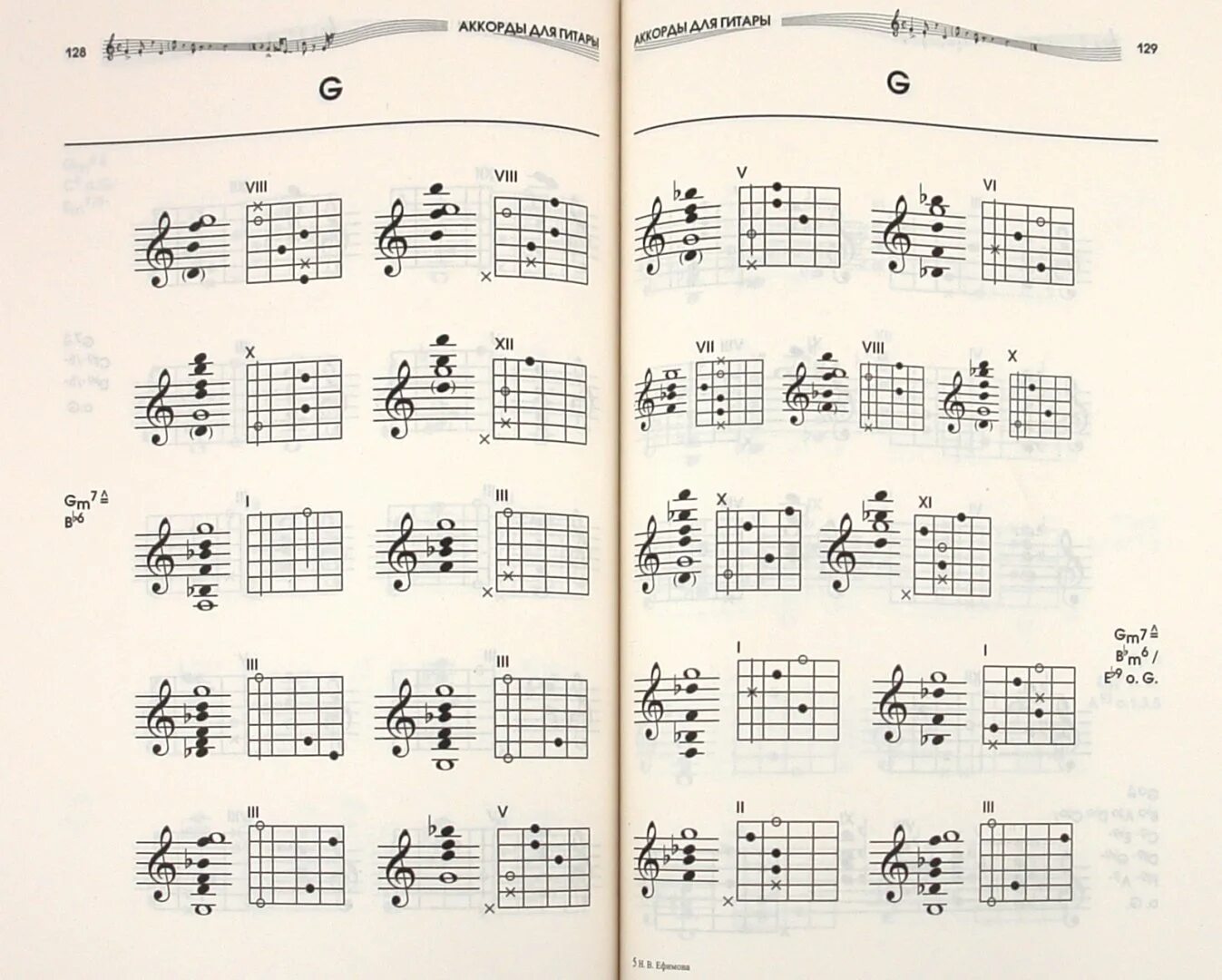 Таблица аккордов для гитары. Аккорды на гитаре для начинающих с нуля. Книга аккордов. Аккорды для гитары 6 струн с нуля.