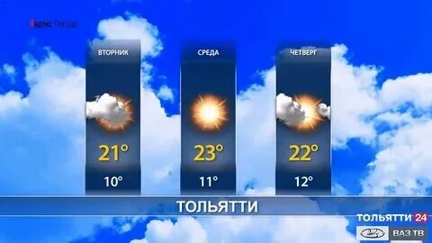 Погода тольятти на 10 сентября 2024