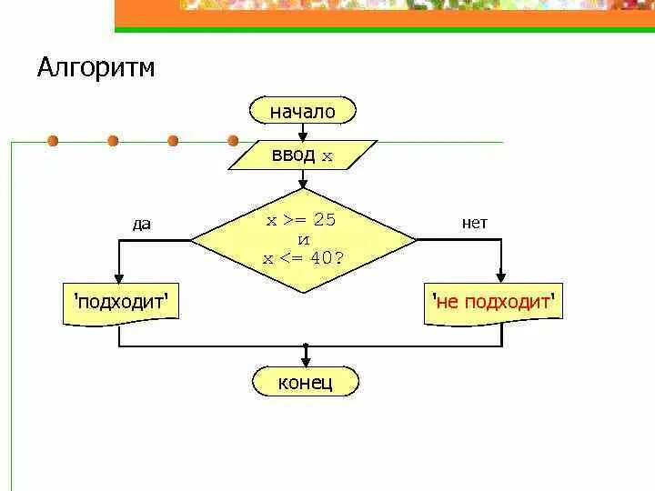 Подходи алгоритмы