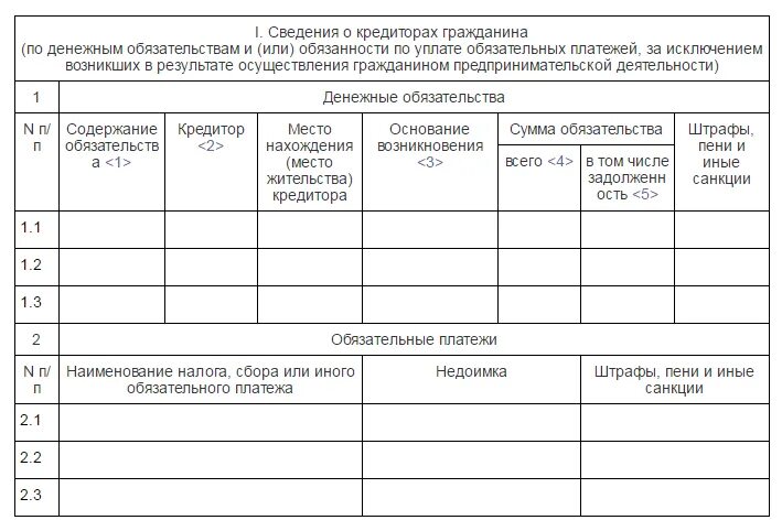 Список кредиторов образец заполнения. Список кредиторов юридического лица образец заполнения. Список кредиторов и должников гражданина образец. Список кредиторов при банкротстве физического лица образец. Сведения о денежном обязательстве