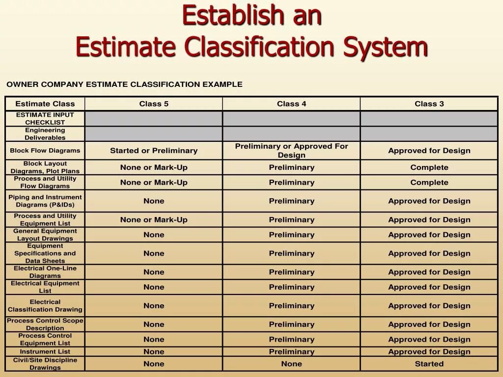 Classification system. Классификация ASTM. Classification примеры. Establish формы.