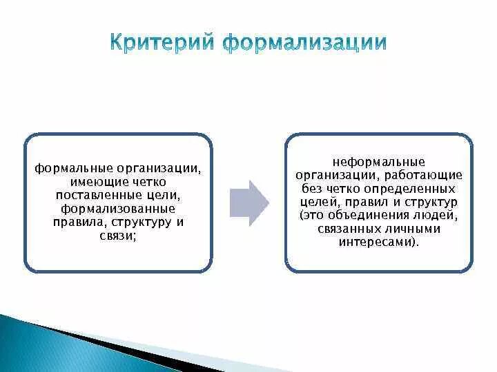 Цели формальной организации. Формальные и неформальные цели. Формальные организации имеют четко поставленные. Цель создания формальных организации. Формализованная структура