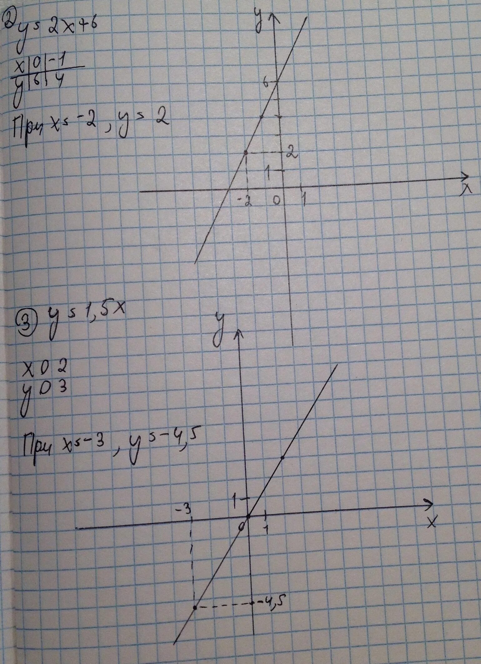 Функция задана формулой y 2x 3. Постройте график функции заданной формулой y=x-2. Постройте график функции заданной формулой y 4x-3. Для функции заданной формулой y=x+2. Функция задана формулой y=x2.