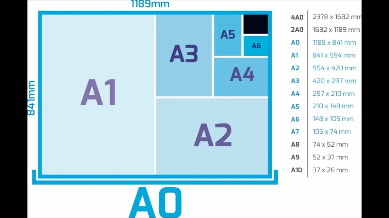 A 2 a 5 description. Формат бумаги. Форматы бумаги для печати. Форматы фотографий для печати. Форматы а1 а2 а3.