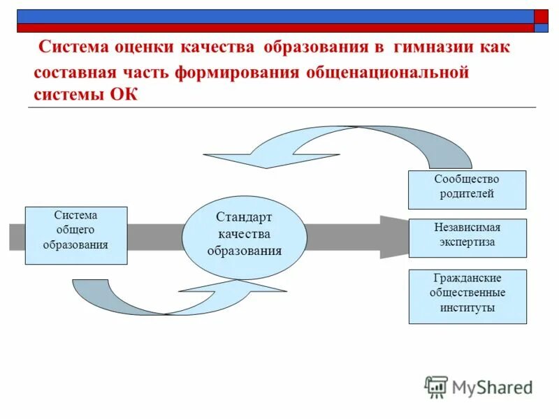 составные части процесса воспитания. составными частями образования. основные составляющие геоинформационных систем. составными частями образования. виды образовательного продукта.